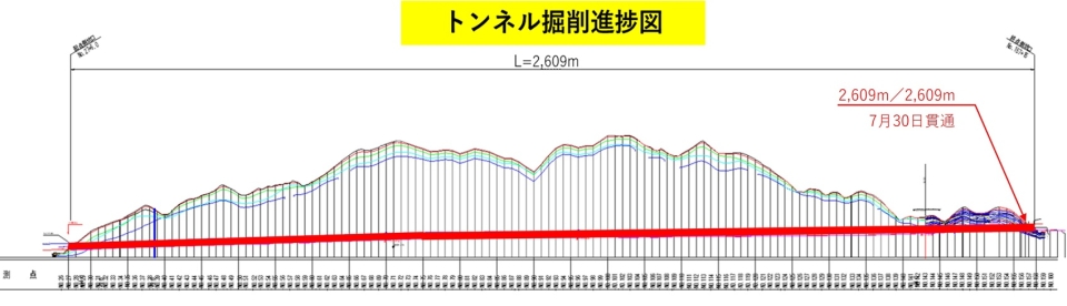 2025.8月度　進捗状況(平面図)