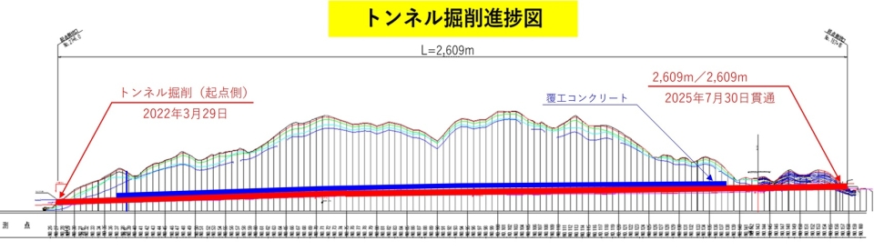 2026.4月度　進捗状況(平面図)