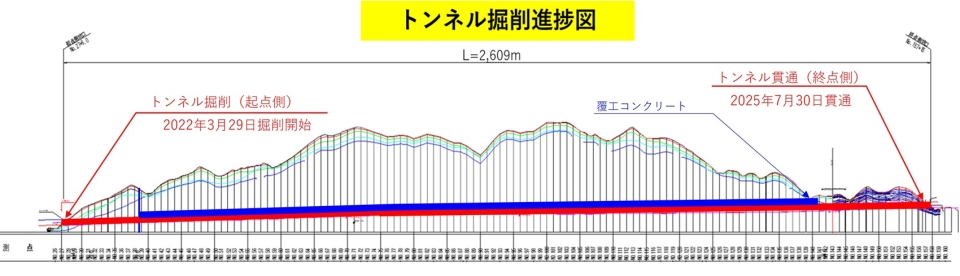 2026.5月度　進捗状況(平面図)
