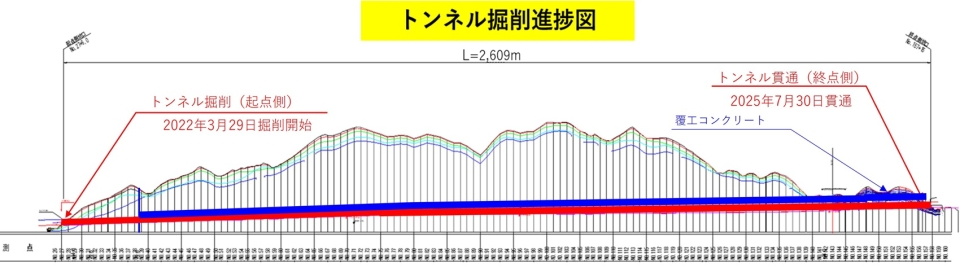 2026.7月度　進捗状況(平面図)